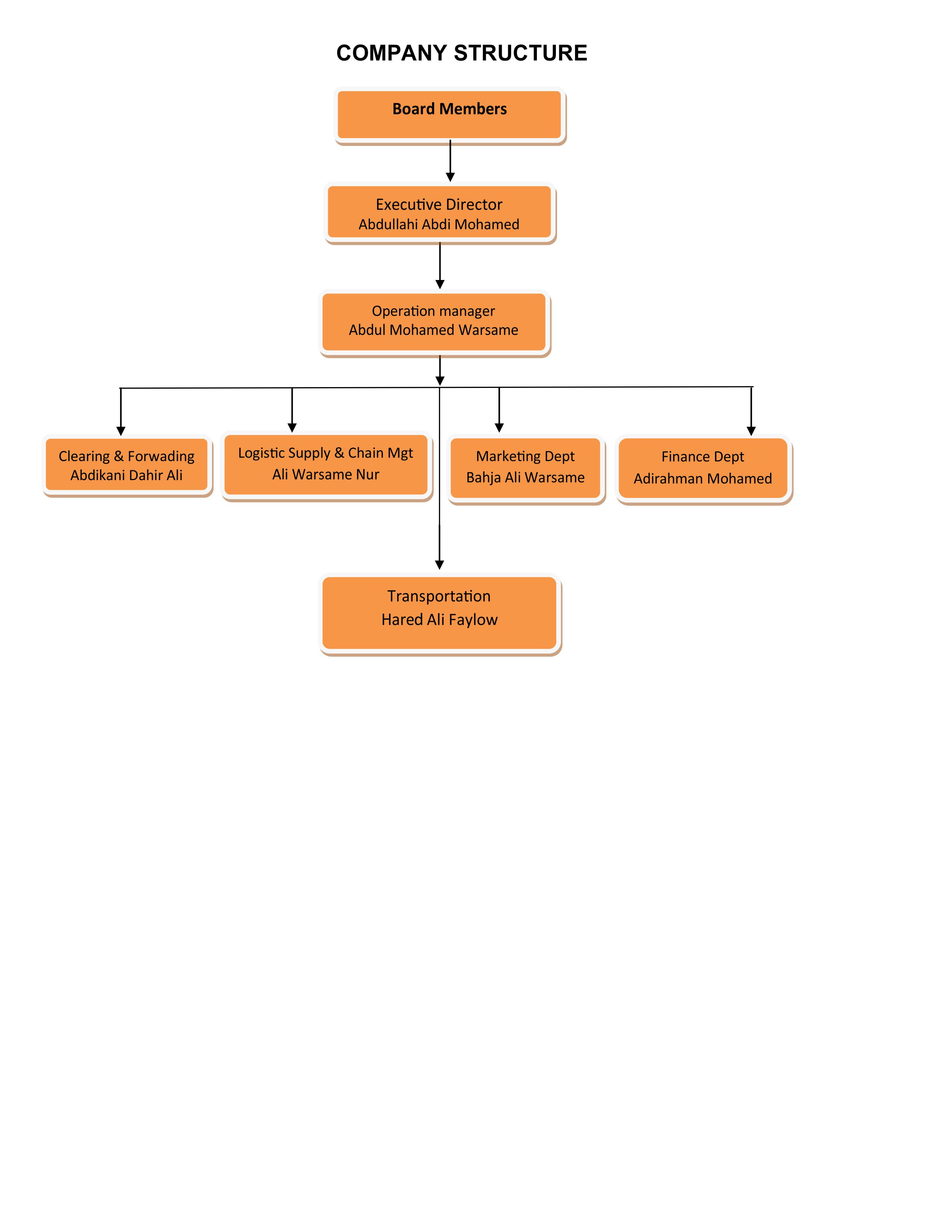 HostOrganisationStructure